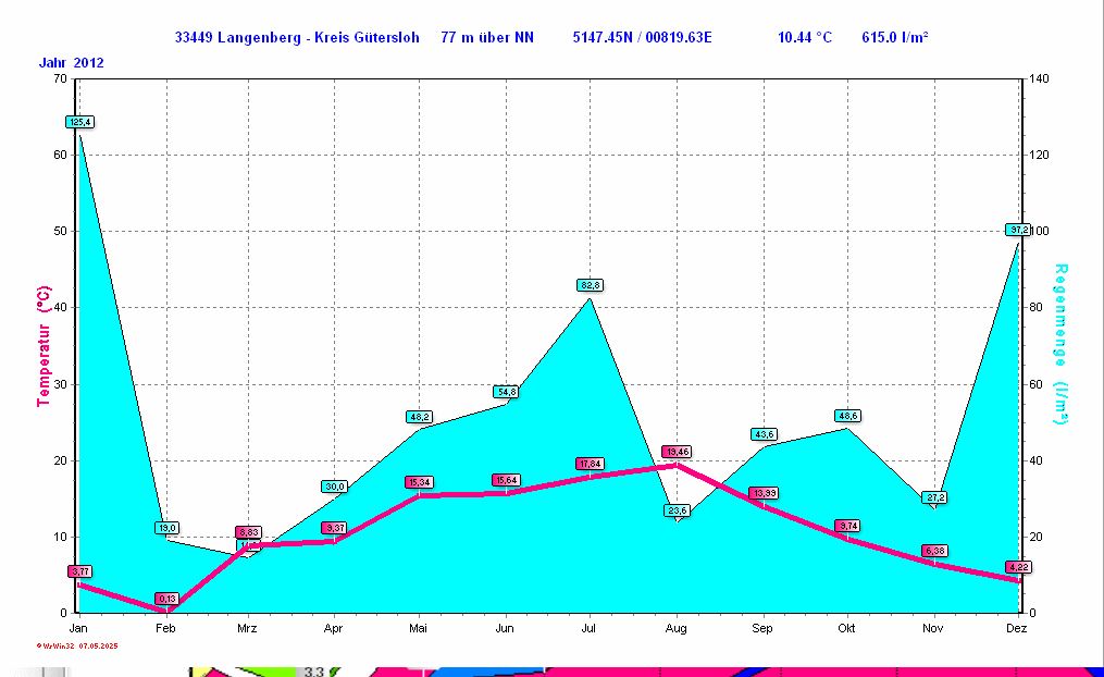 ./2012/clima_y2012.gif
