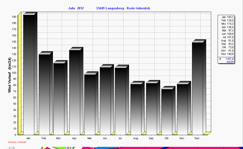 ./2012/wind_y2012.gif