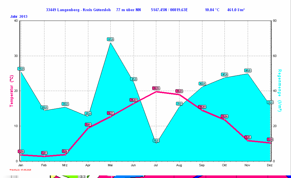 ./2013/clima_y2013.gif