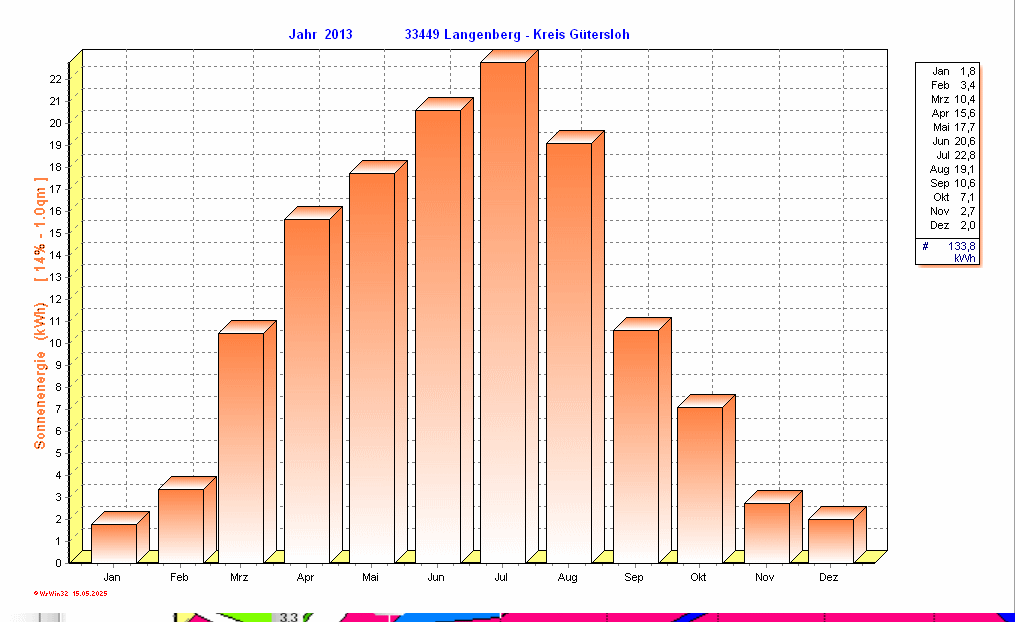 ./2013/solarenergy_y2013.gif