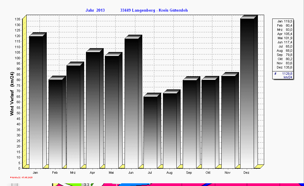./2013/wind_y2013.gif