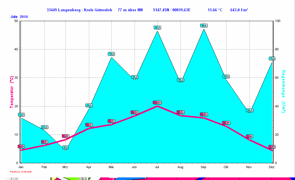 ./2014/clima_y2014.gif