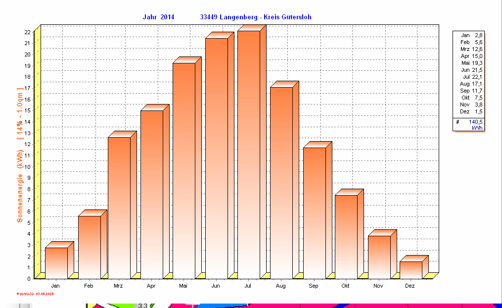 ./2014/solarenergy_y2014.gif