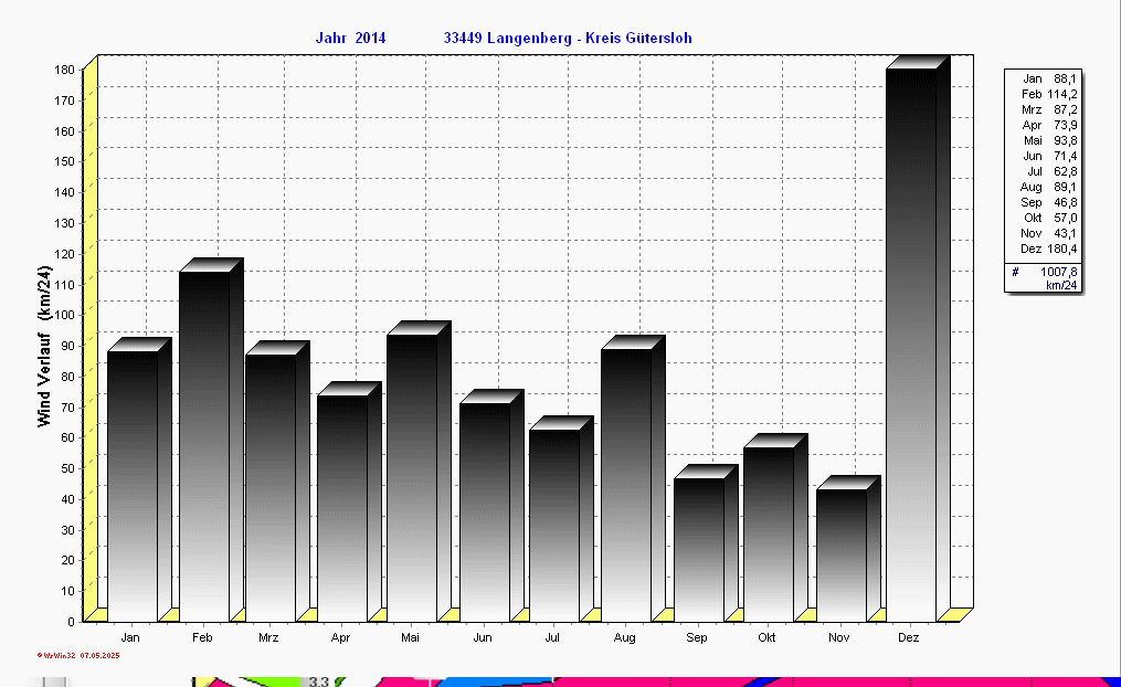 ./2014/wind_y2014.gif