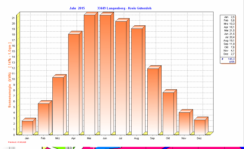 ./2015/solarenergy_y2015.gif