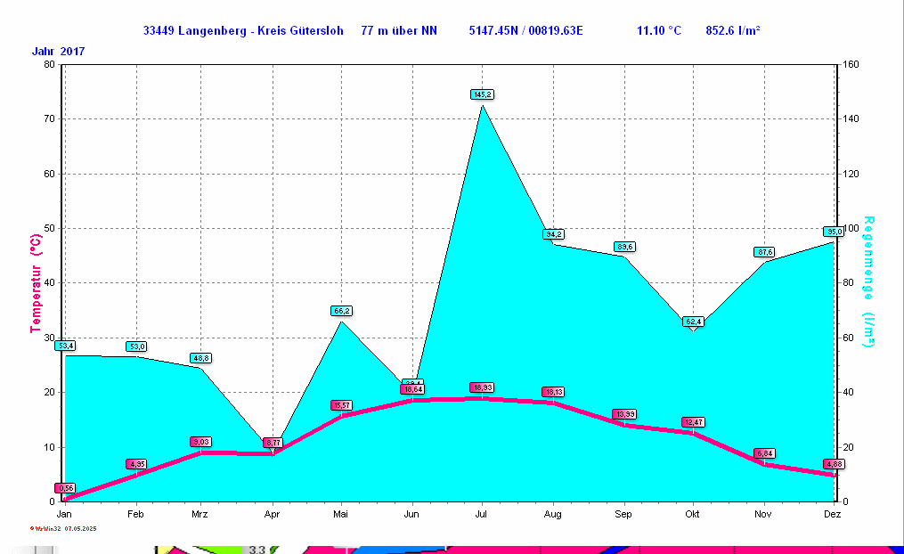 ./2017/clima_y2017.gif