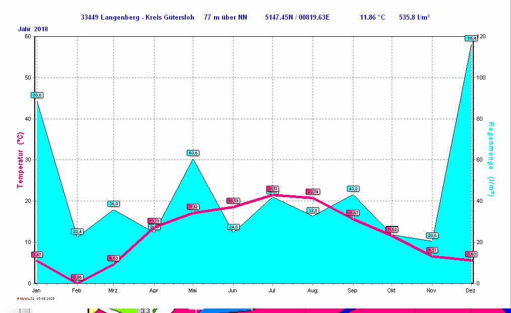 ./2018/clima_y2018.gif