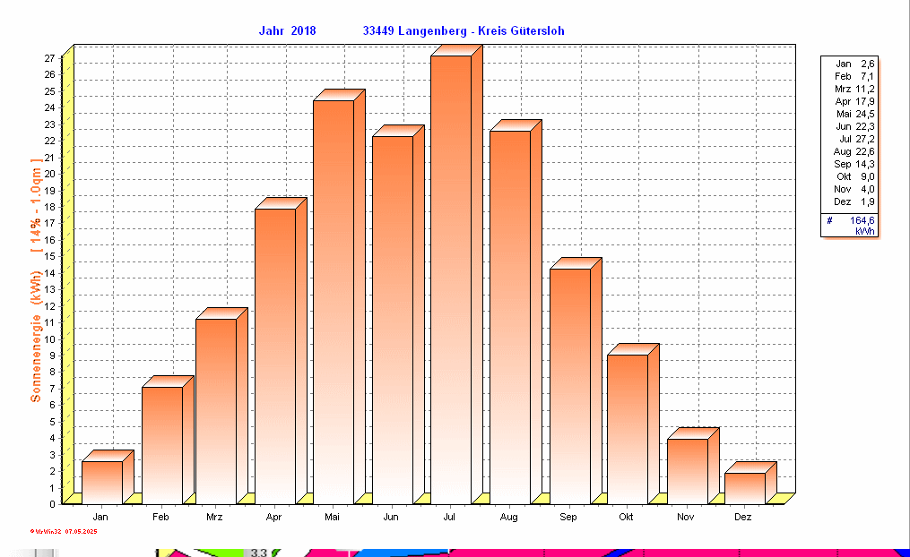 ./2018/solarenergy_y2018.gif