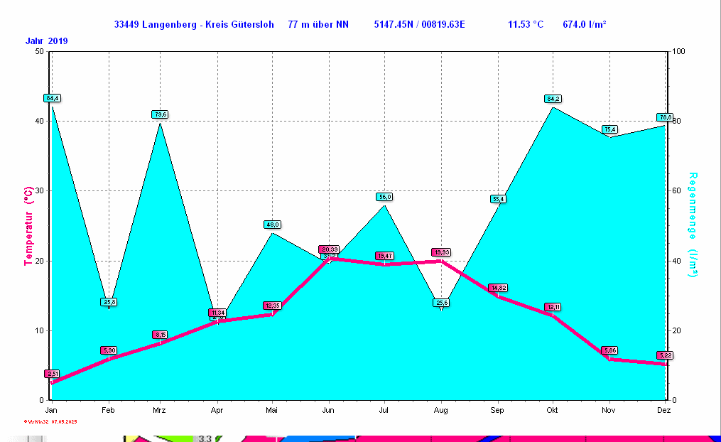 ./2019/clima_y2019.gif