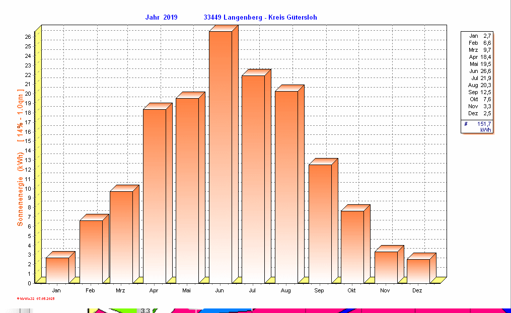 ./2019/solarenergy_y2019.gif