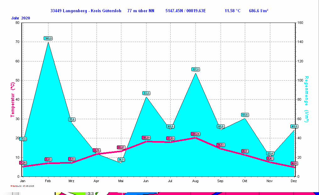 ./2020/clima_y2020.gif