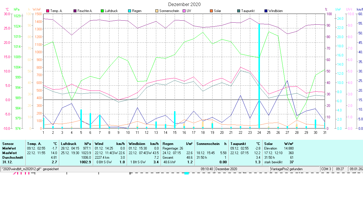 ./2020/m202012.gif