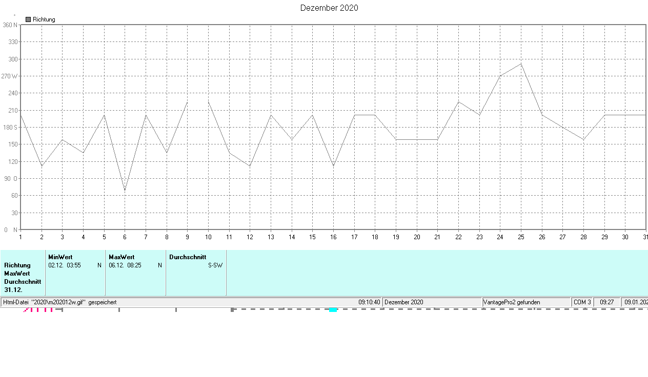 ./2020/m202012wr.gif