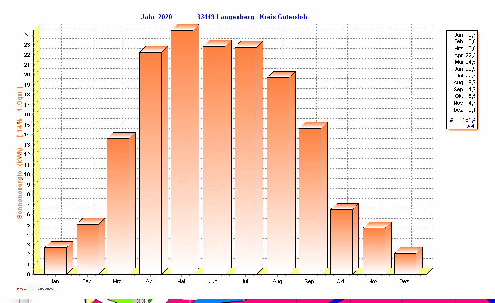 ./2020/solarenergy_y2020.gif