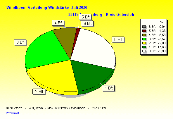 ./2020/windbft_m202007.gif