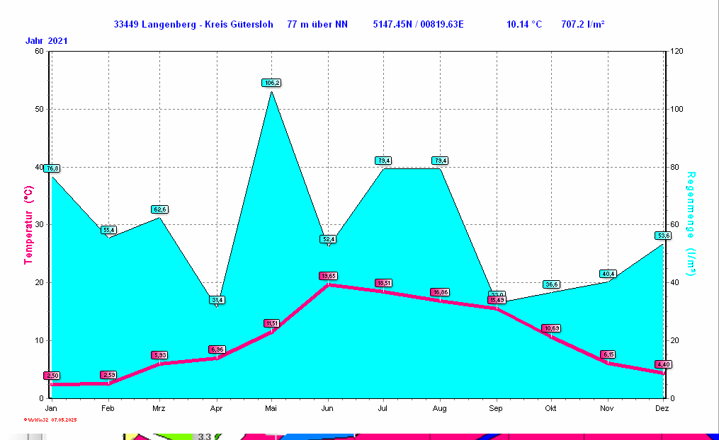 ./2021/clima_y2021.gif