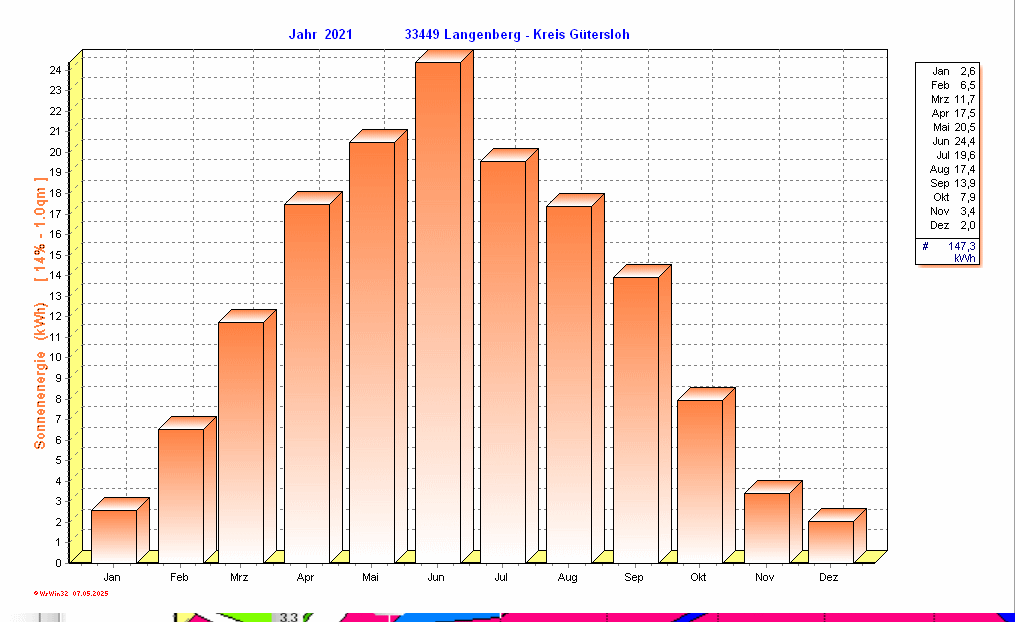 ./2021/solarenergy_y2021.gif