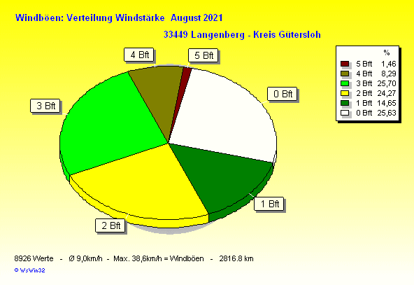 ./2021/windbft_m202108.gif