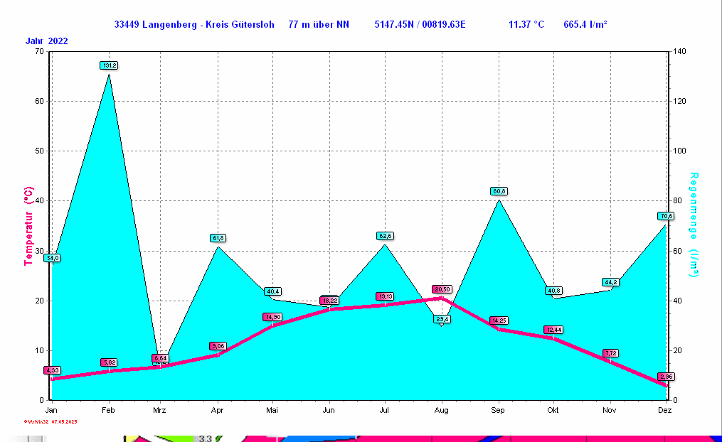 ./2022/clima_y2022.gif