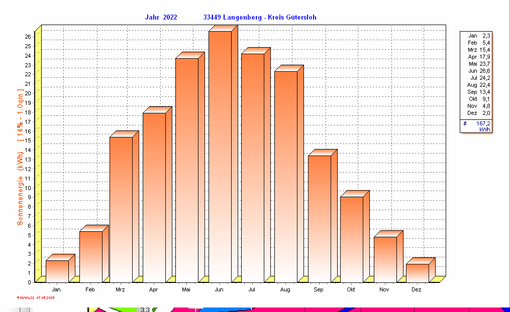 ./2022/solarenergy_y2022.gif