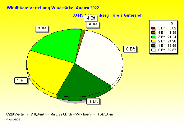 ./2022/windbft_m202208.gif
