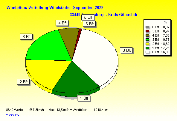 ./2022/windbft_m202209.gif