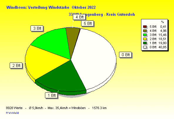 ./2022/windbft_m202210.gif