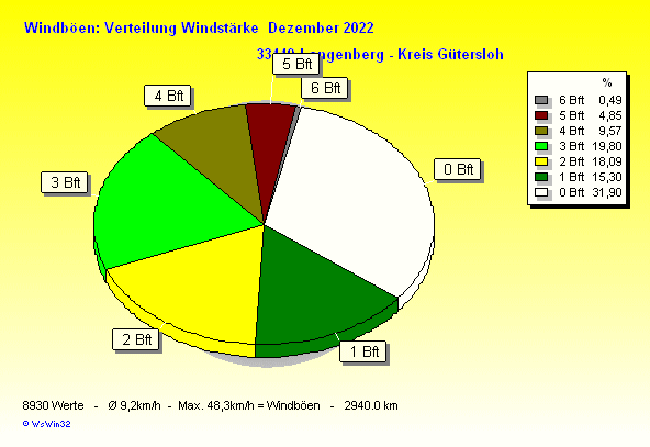 ./2022/windbft_m202212.gif