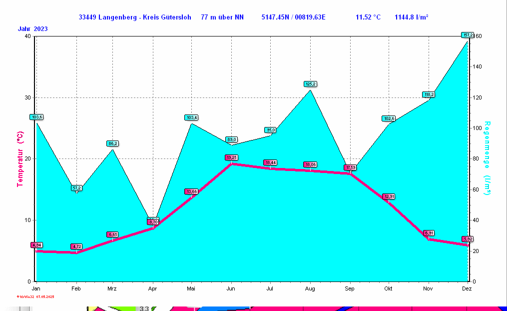 ./2023/clima_y2023.gif