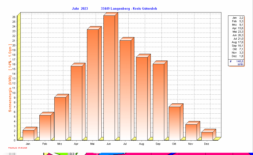 ./2023/solarenergy_y2023.gif