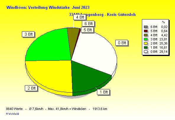 ./2023/windbft_m202306.gif