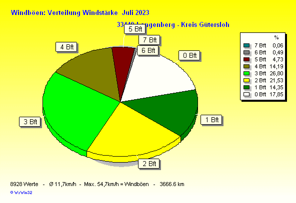 ./2023/windbft_m202307.gif