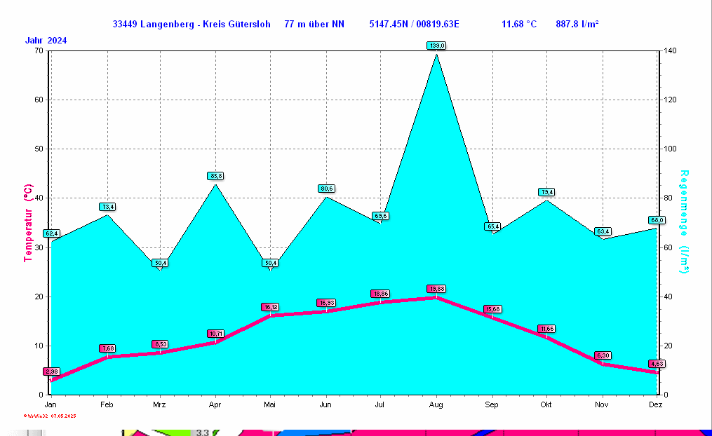 ./2024/clima_y2024.gif