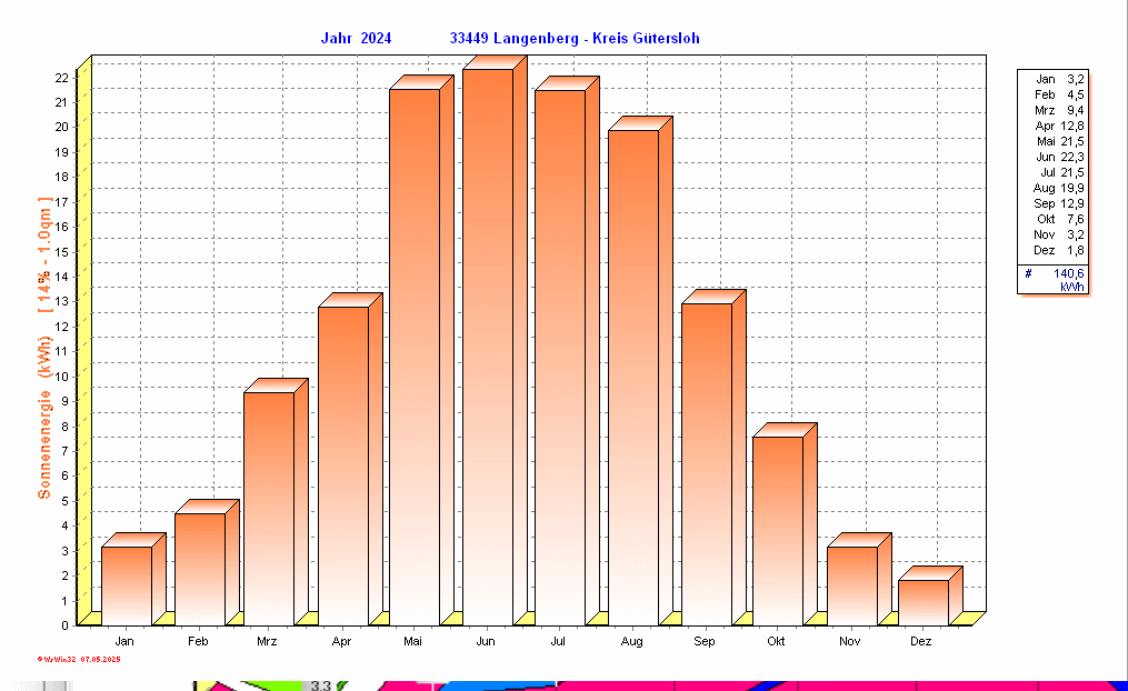 ./2024/solarenergy_y2024.gif