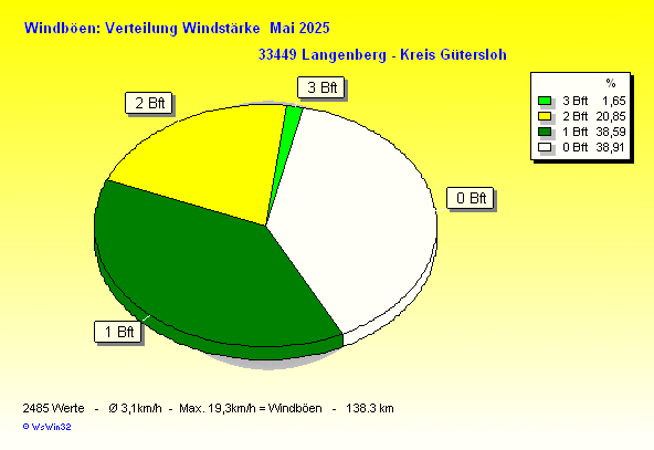 ./2025/windbft_m202505.gif