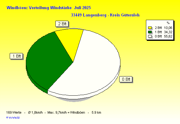 ./2025/windbft_m202507.gif