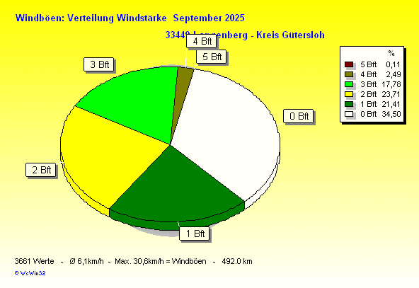 ./2025/windbft_m202509.gif