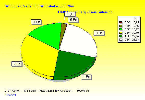 ./2026/windbft_m202606.gif
