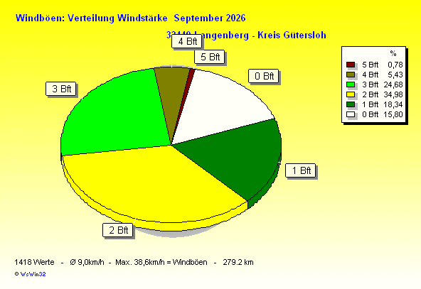 ./2026/windbft_m202609.gif