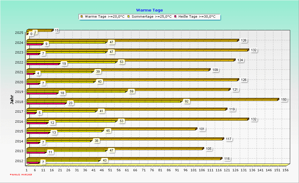 ./long_warmday.gif